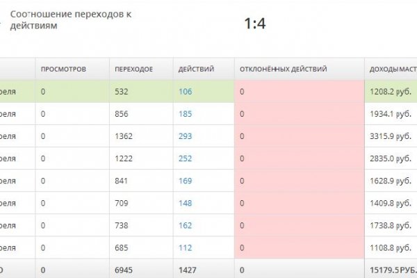 Кракен даркнет магазин