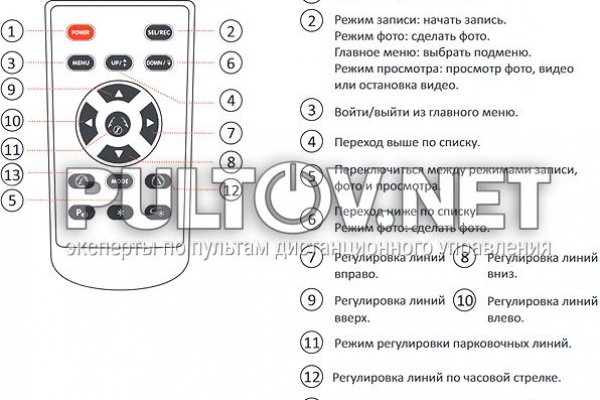 Полезные сайты тор