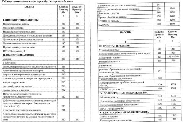 Взломали аккаунт на кракене что делать